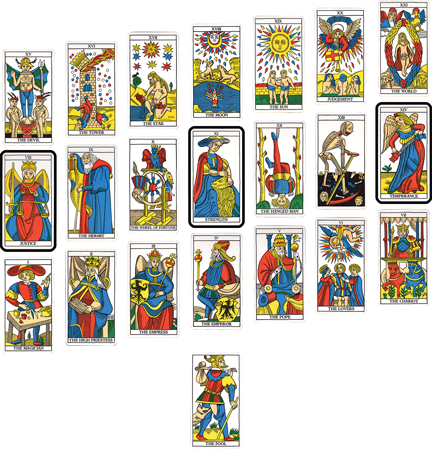 Tarot trump cards in ascending sequence from Fool to World, with Cardinal Virtues highlighted